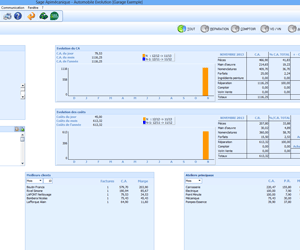 Sage Apimecanique - analyse statistique